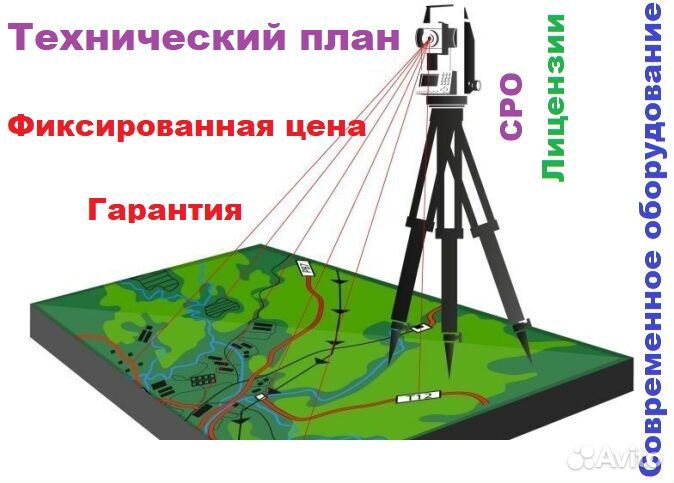 Технический план / Кадастровый инженер / Межевание