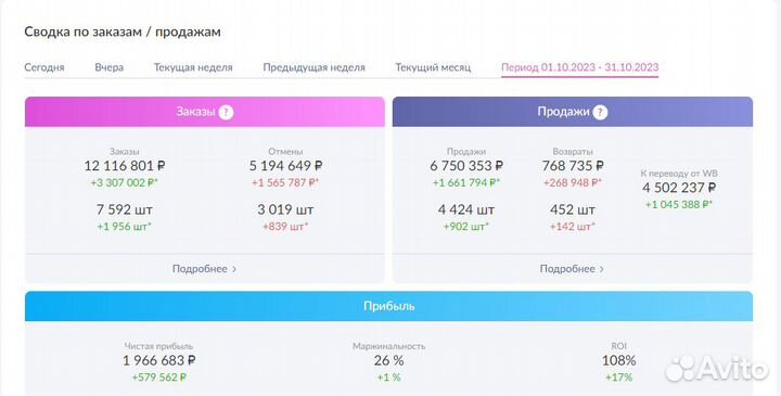 Интернет-магазин под ключ, 90 годовых