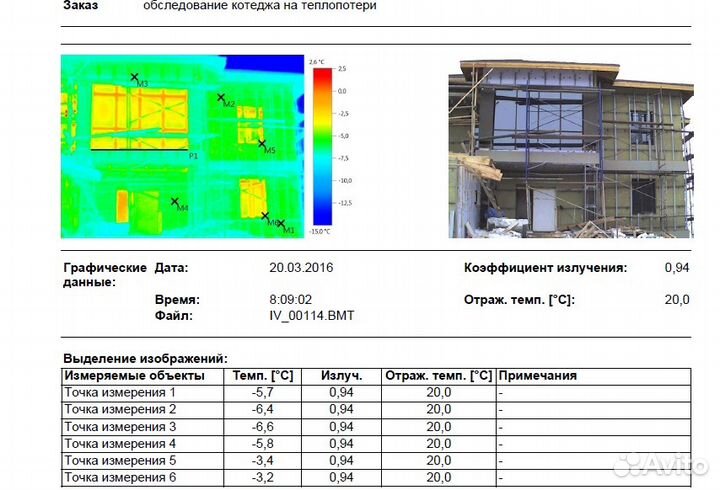 Тепловизионное обследование, съемка, энергоаудит