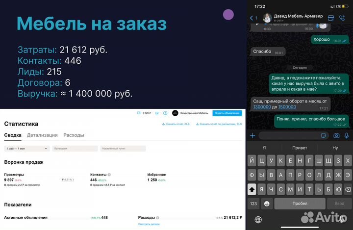 Авитолог / Услуги авитолога / Подниму продажи х2