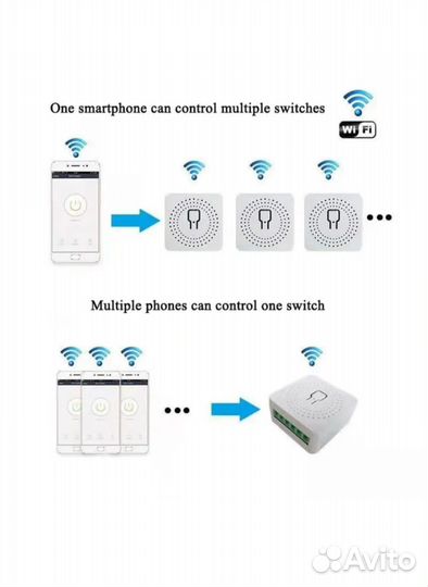 Система умный дом DIY SMART Switch