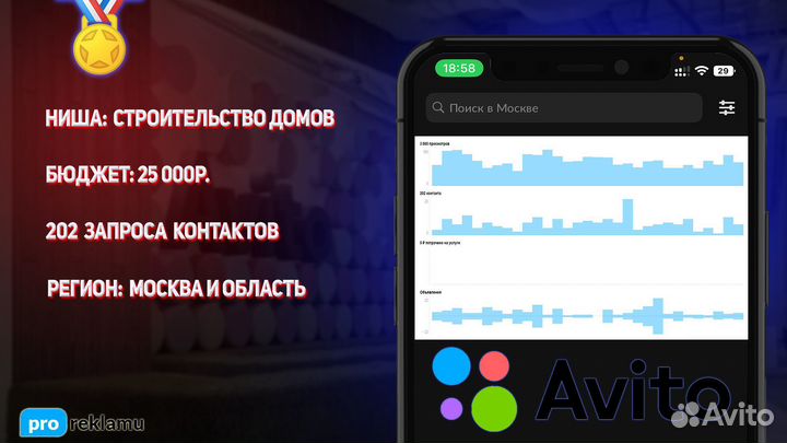 Авитолог / Специалист по Авито