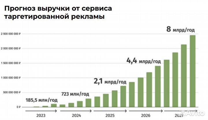 Россграм - реальная замена существующих соцсетей