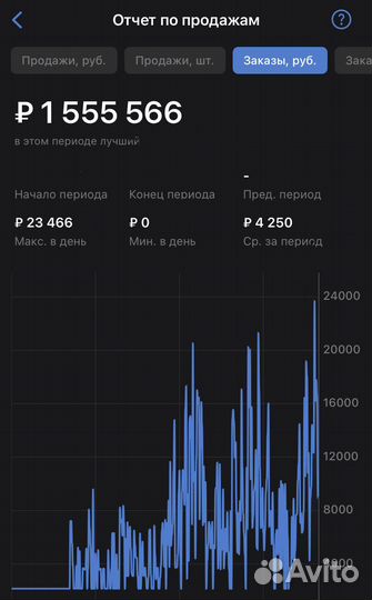 Менеджер маркетплейсов - рост продаж с гарантией