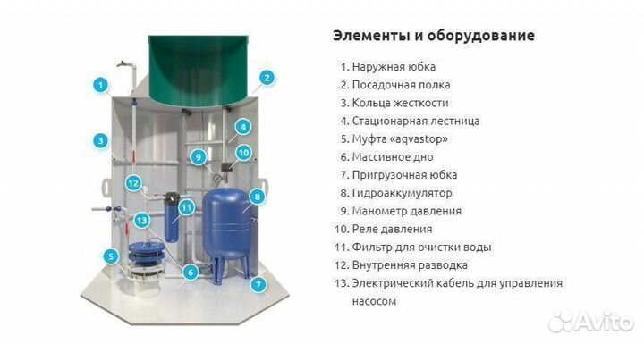 Кессон Водос пластиковый с гильзой