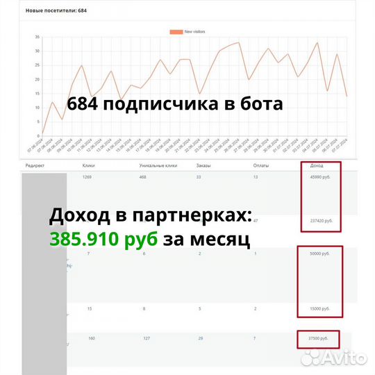 Готовый бизнес на партнерской автоворонке