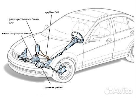 Шланг гур для Suzuki Сузуки