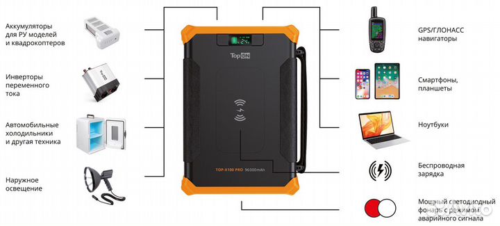 Внешняя аккумуляторная батарея 96000mAh