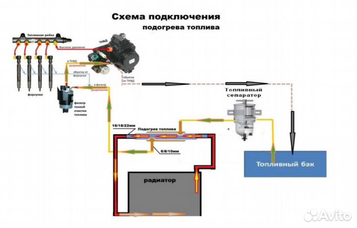 Подогрев дизельного топлива дт-21