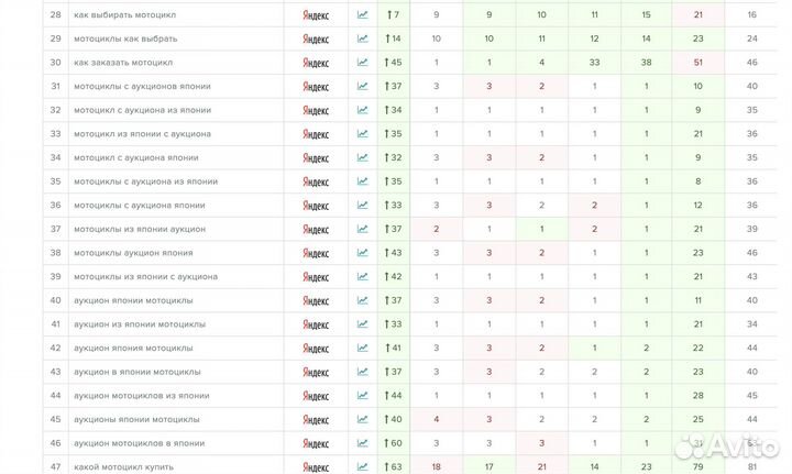 Продвижение сайта в топ Яндекса за 3 дня