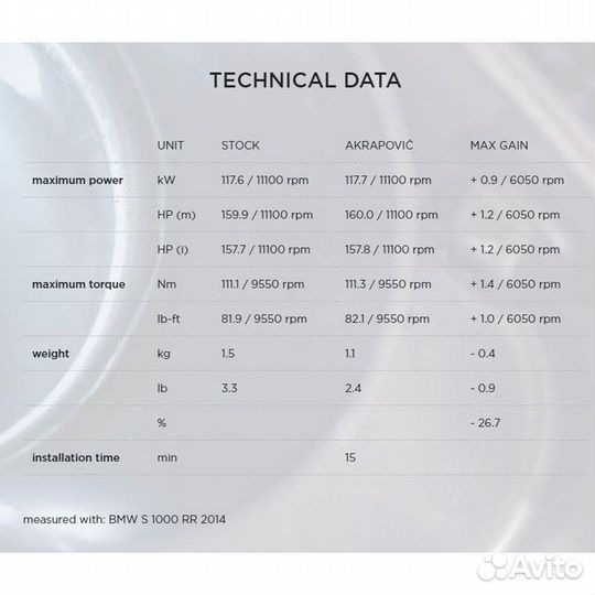 Глушитель Akrapovic Slip On Line Titanium S1000RR