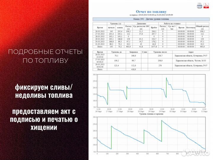 Глонасс gps виалон