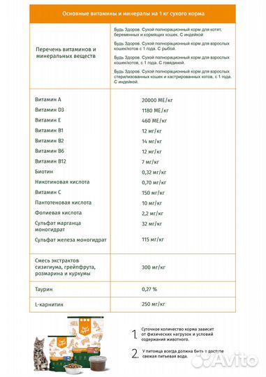 Сухой корм для кошек Будь здоров