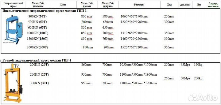 Гидравлический пресс