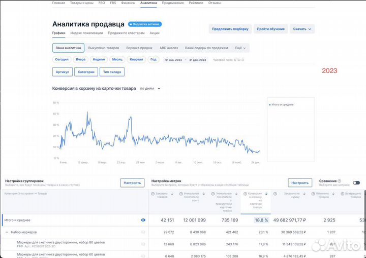Готовый бизнес на маркетплейсе Озон 800т/мес