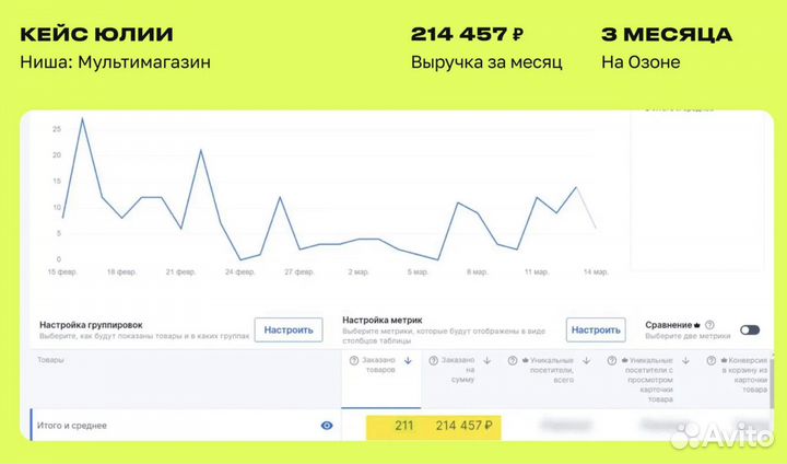 Менеджер по работе с маркетплейсами Ozon