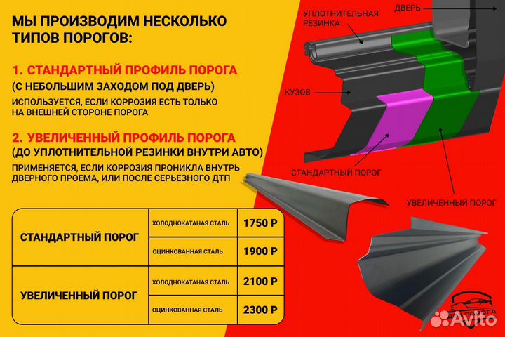 Ремонтные пороги Mercedes-Benz M-klasse (W163)