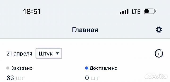 Пассивный доход от готового магазина на Ozon