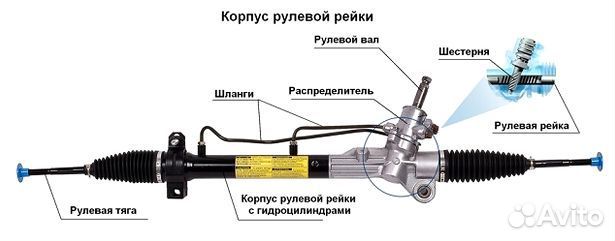 Рулевая рейка Хонда Цивик Honda Civic