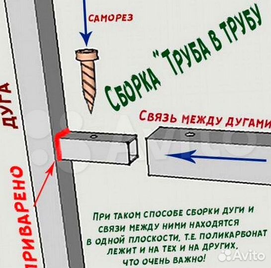 Теплица усиленная