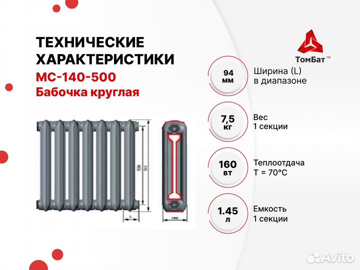 Чугунные Батареи радиаторы М140 лг