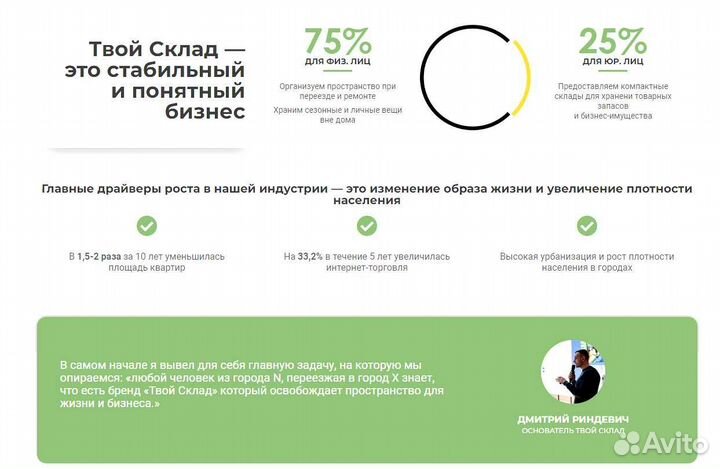 Готовый бизнес с чистой прибылью от 30