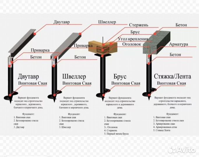Винтовые сваи
