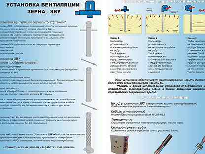 Зерновая вентиляционная установка, аэратор зерна