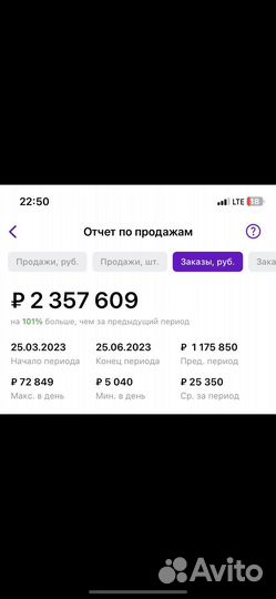 Менеджер маркетплейсов. Wildberries