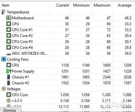 CPU контроллер вентилятора