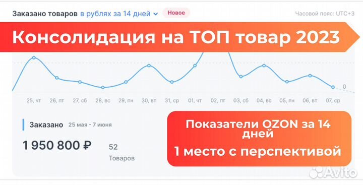 Готовый бизнес консолидация закупки