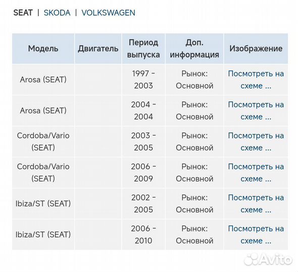 Радиатор охлаждения масла srline polcar 9526l81