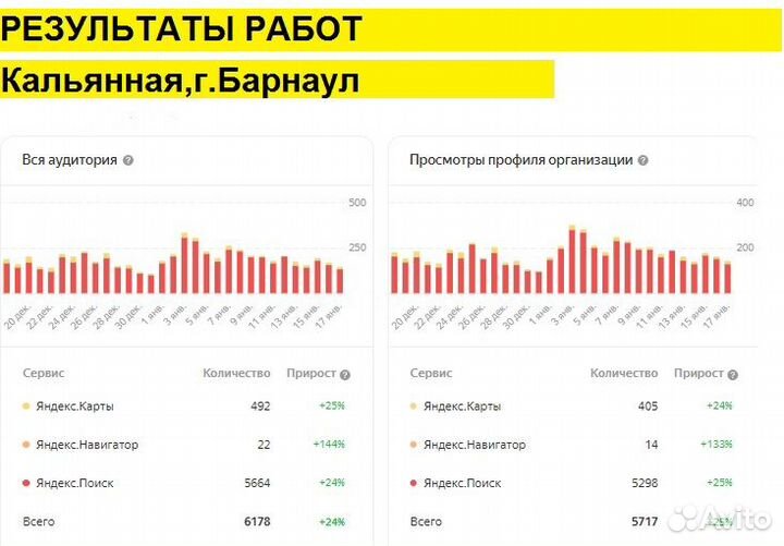 Продвижение на картах / 2 Гис / Яндекс карты