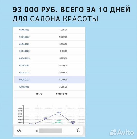 Выведем ваш бизнес в лидеры рынка через геосервисы