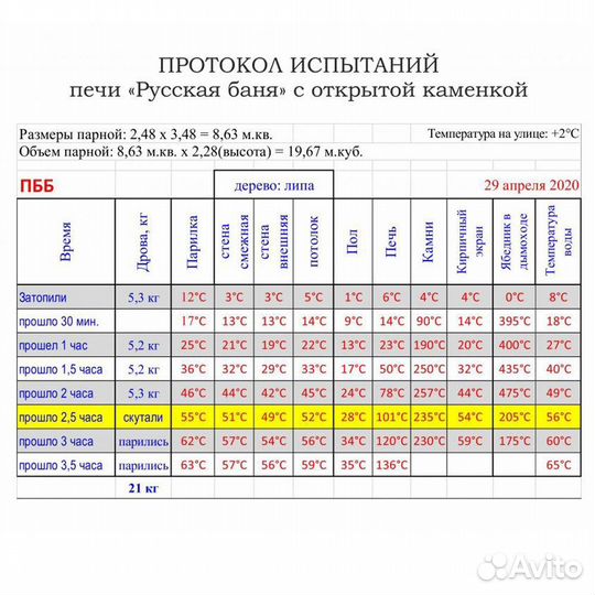 Печь дровяная кирпичная кдм 