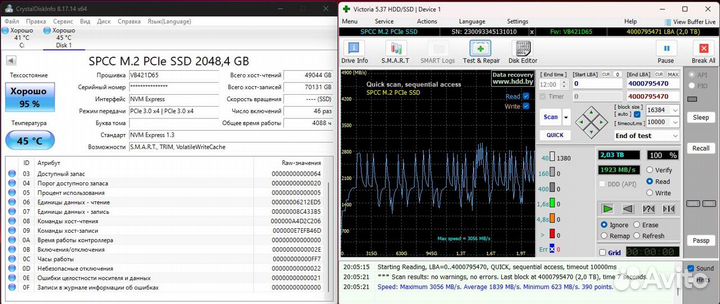 Ssd m2 nvme 2TB