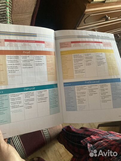 Учебник Alter Ego B2