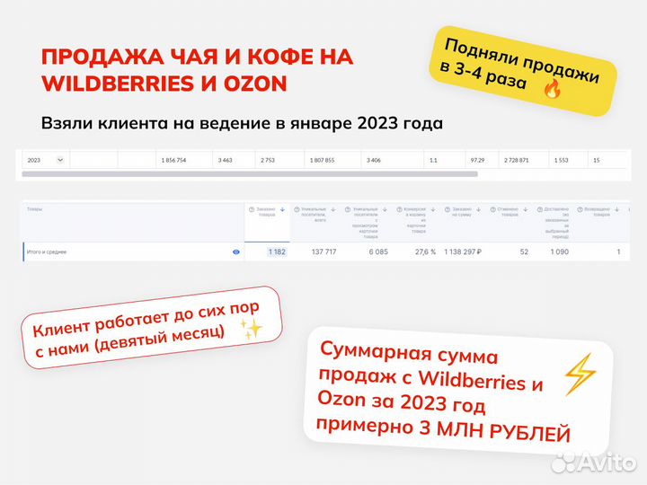 Менеджер, продвижение, реклама на Wildberries Ozon