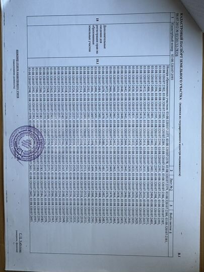 Участок 13,2 сот. (ИЖС)