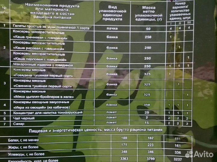 Ирп сухой паек
