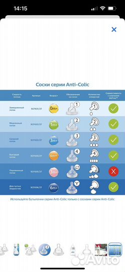 Соски philips avent anti-colic 1 3