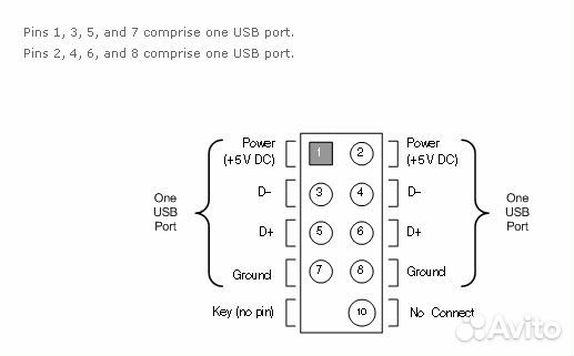 GigaByte Планка Портов Spdif Optical + Spdif RCA +