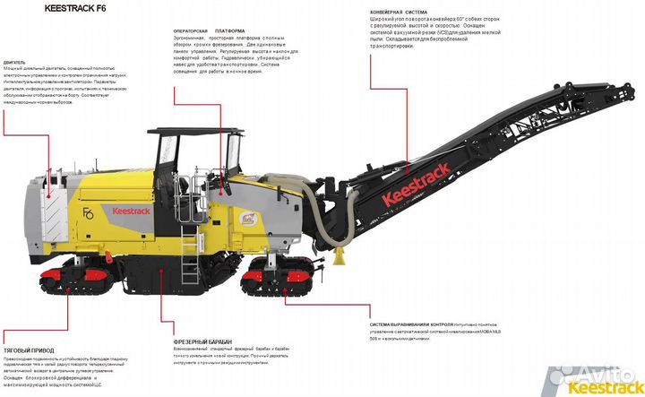 Дорожная фреза Keestrack F6, 2023