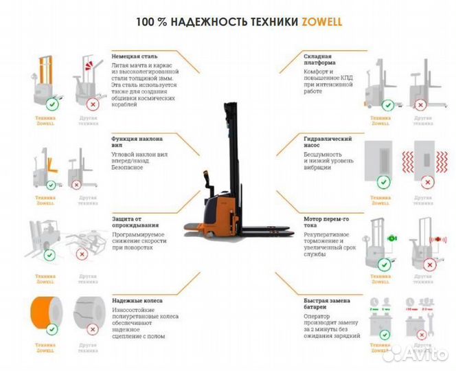 Штабелер zowell XEH 2068