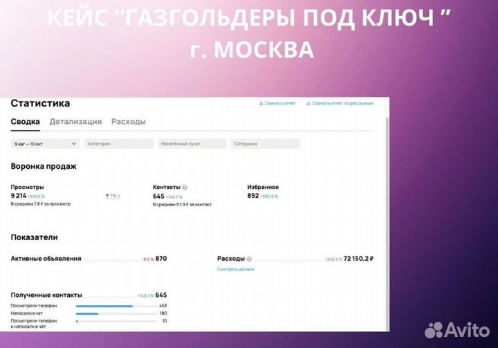 Авитолог вывод в топ/продвижение