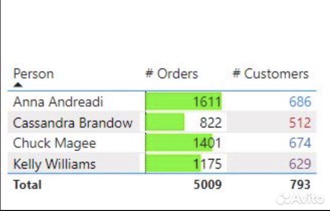 Работа с Excel, Power Query, Power BI