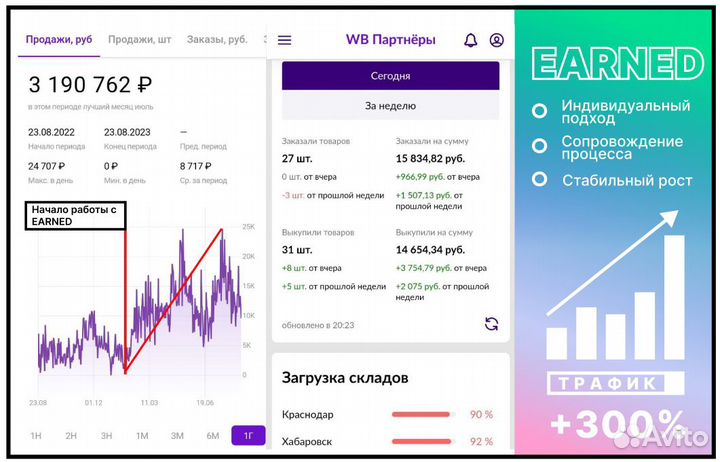 Дизайнер карточек товара на маркетплейсах