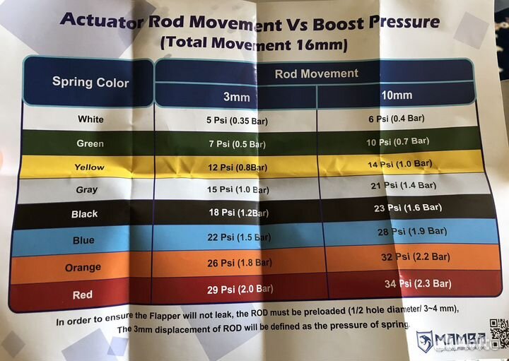 Комплект пружин для актуатора турбины