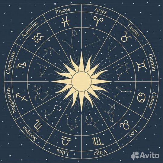 Астролог Натальная карта Соляр Синастрия