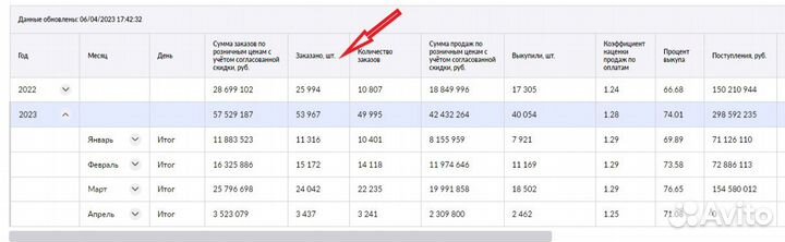 Менеджер маркетплейсов Wildberries, Ozon